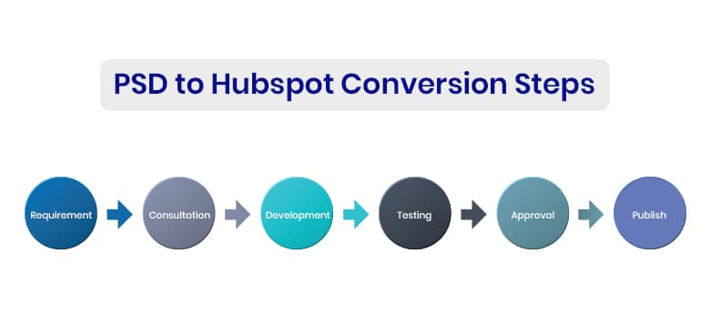 PSD to HubSpot Conversion steps - PSD to HubSpot